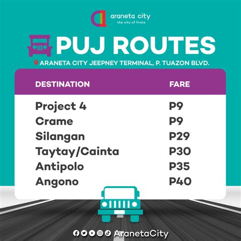project 2-3 jeepney route|Project 2/3.